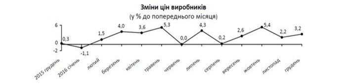 Price-indices-for-2016-03