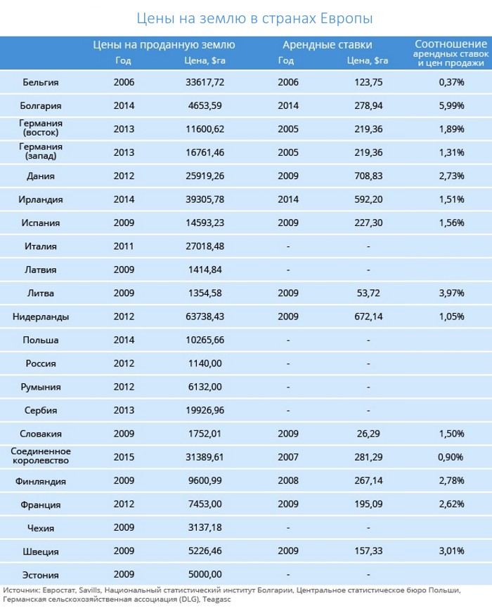 The-cost-of-land-for-agricultural-purposes-02