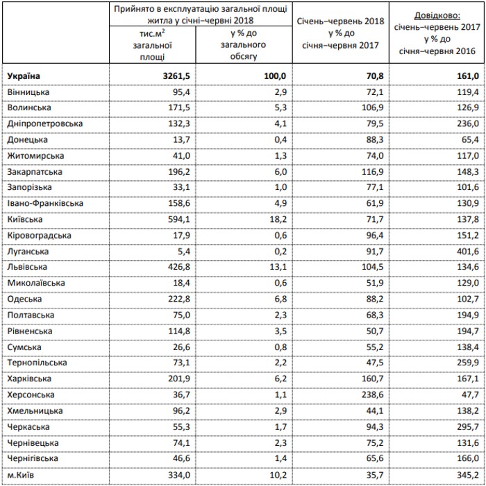 In-Ukraine-the-pace-of-commissioning-of-new-housing-is-slowing-down-03