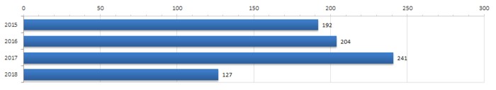 Всеукраїнська Асоціація Фахівців Оцінки