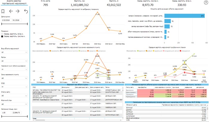 The-only-database-of-evaluation-reports-online-analysis-of-public-data-05