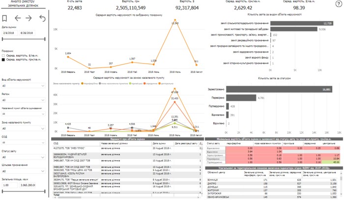 The-only-database-of-evaluation-reports-online-analysis-of-public-data-07
