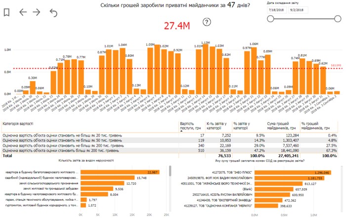 The-only-database-of-evaluation-reports-online-analysis-of-public-data-08