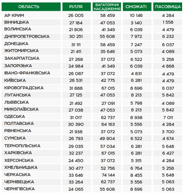 Normatyvna-hroshova-otsinka-zemelnykh-dilyanok-u-2020_2